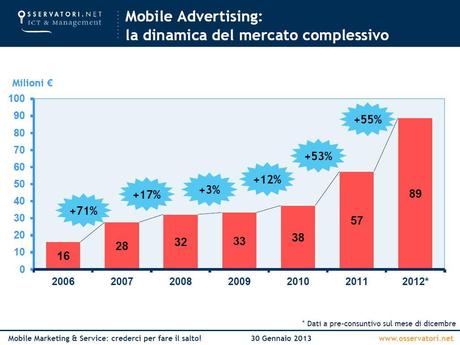 Adv, App e Web: marketing e servizi passano dallo smartphone