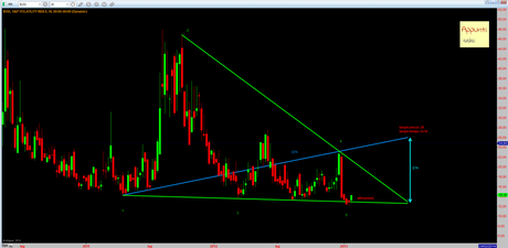 Vix: Wolfe pattern target 26 rel 1.0