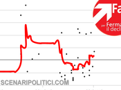 SP_TREND (28.01.2013): FARE FERMARE DECLINO