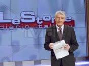 L’arte ventesimo secolo
