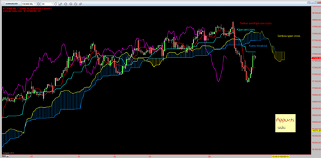 Ftsemib: 4° Tracy+1 rel 1.2