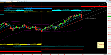 Ftsemib: 4° Tracy+1 rel 1.2