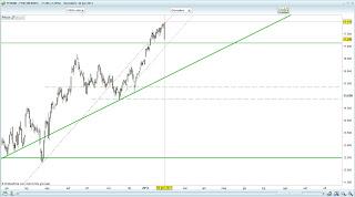 Trading Online: Spunti operativi Gennaio 2013