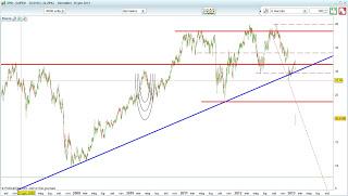 Trading Online: Spunti operativi Gennaio 2013