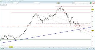 Trading Online: Spunti operativi Gennaio 2013