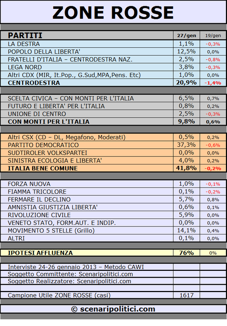 ZONE ROSSE_2