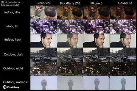 Nokia Lumia 920 Blackberry Z10 Come scattano le foto ? Confronto