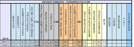 termometropolitico