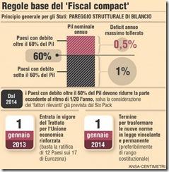 fiscal-compact