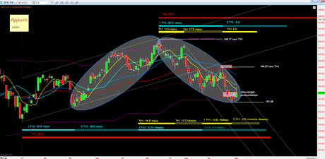 Bund: Mappa ciclica all’1/2/2013