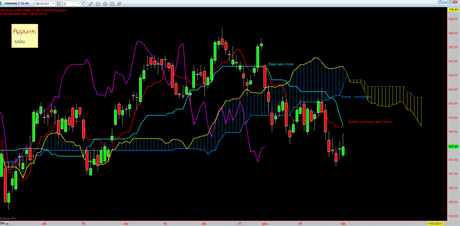 Bund: Mappa ciclica all’1/2/2013