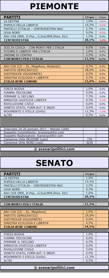 PIEMONTE