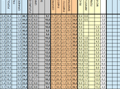 Media Settimanale TECNE’: (+6%), 28%, 15,5%, MONTI 13,9%