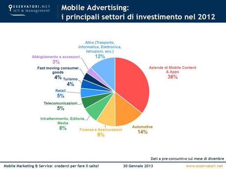 % name Adv, App e Web, nel 2012 marketing e servizi passano dal Mobile