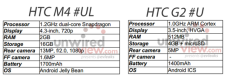 htc-g2-e-htc-m4-610x218