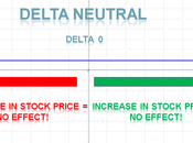 Trading Opzioni vincere insieme Luana Velardo usando Strategie Delta Neutrali