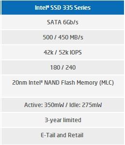 Intel SSD 335 180 GB disponibile sul mercato a 179$