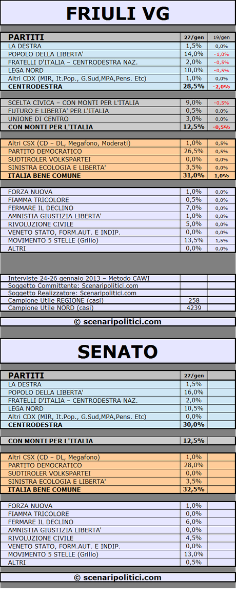 FRIULI VG