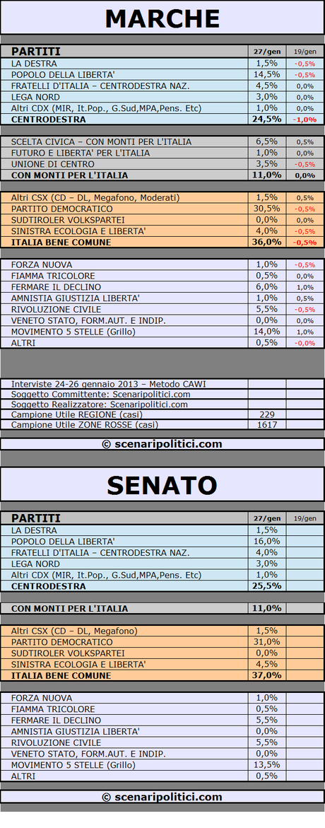 MARCHE