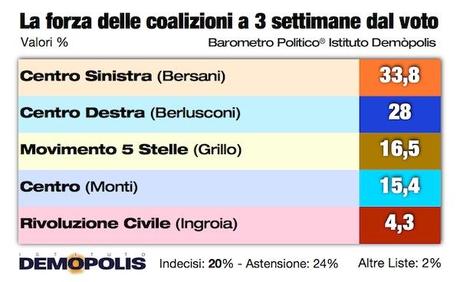 Politiche_2_FEB2013.001