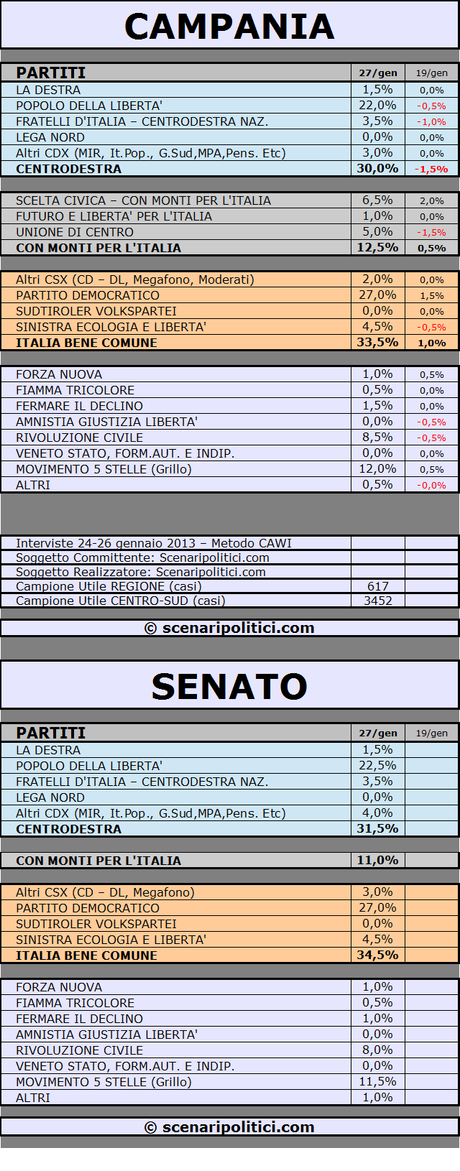 CAMPANIA