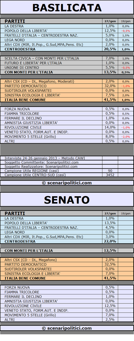 BASILICATA