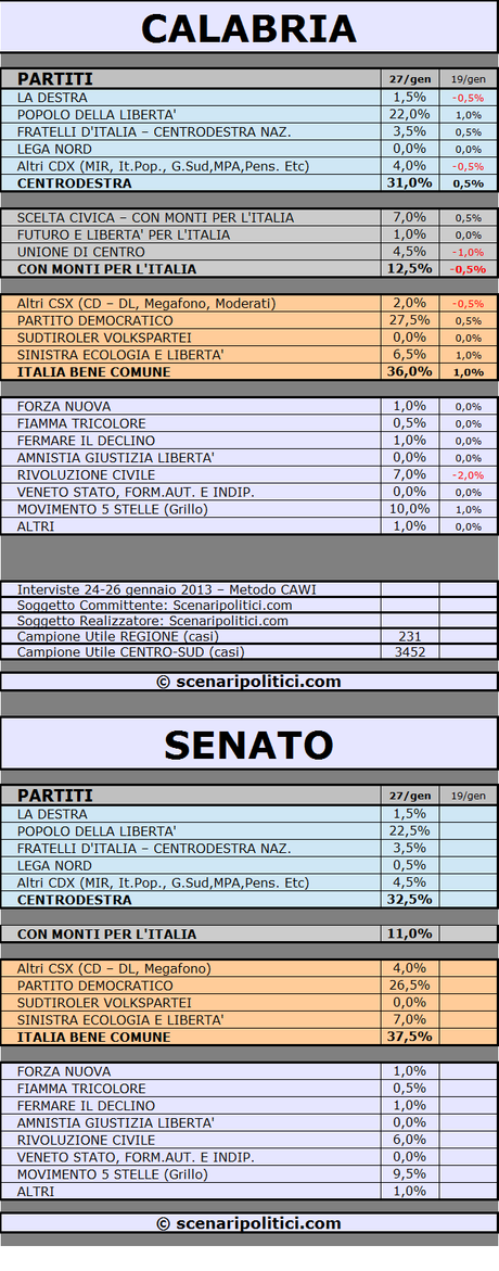 CALABRIA