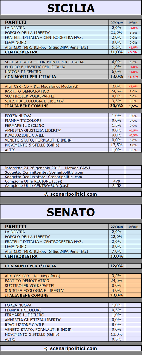 SICILIA