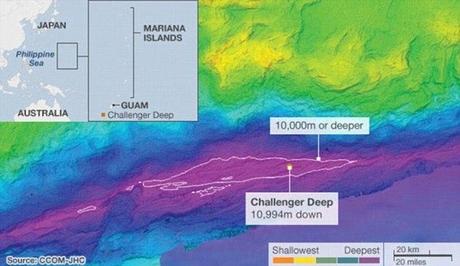 Deepsea Challenge