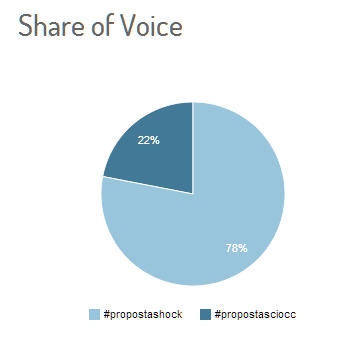 % name La proposta shock di Berlusconi sbanca su Twitter