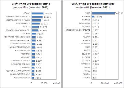 Opendatagov - Provincia di Roma