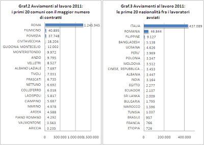 Opendatagov - Provincia di Roma