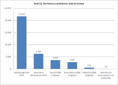 Opendatagov - Provincia di Roma