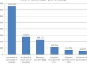 Opendatagov Provincia Roma