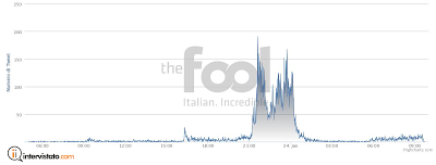Le Invasioni Barbariche: 20.000 tweet per @TizianoFerro, @CraccoCarlo e @MatteoRenzi