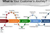 Seo, Social media Content Marketing