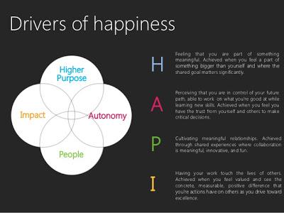 Il potere della felicità nel brand management