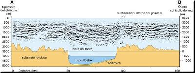 Assieme al lago di Vostok si cercano altri laghi subglaciali