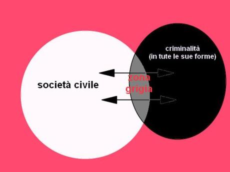 Le liste pulite e quella (maledetta) zona grigia della politica italiana