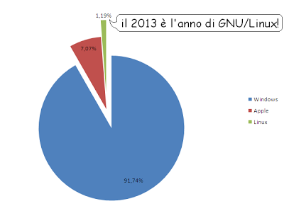 Buon 2013, GNU/Linux!