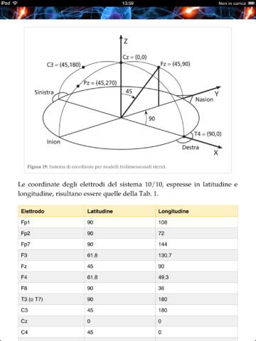 EEG Guide: ebook teorico e pratico sull’elettroencefalografia