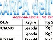 2012 Riconoscimenti Team C.f. Rudiano