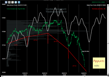 Ftsemib: 4° T+1 rel 1.3