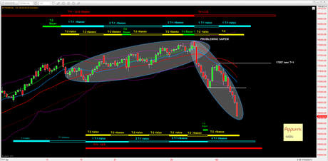 Ftsemib: 4° T+1 rel 1.3