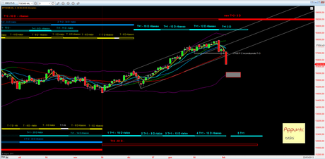 Ftsemib: 4° T+1 rel 1.3