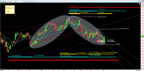 Bund: 4° Mensile rel. 1.0