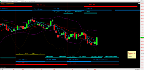 Bund: 4° Mensile rel. 1.0