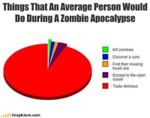 zombie_apocalypse