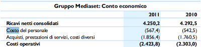 Rai e Mediaset: composizione e costi del personale a confronto