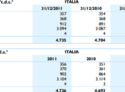 Mediaset: composizione costi personale confronto